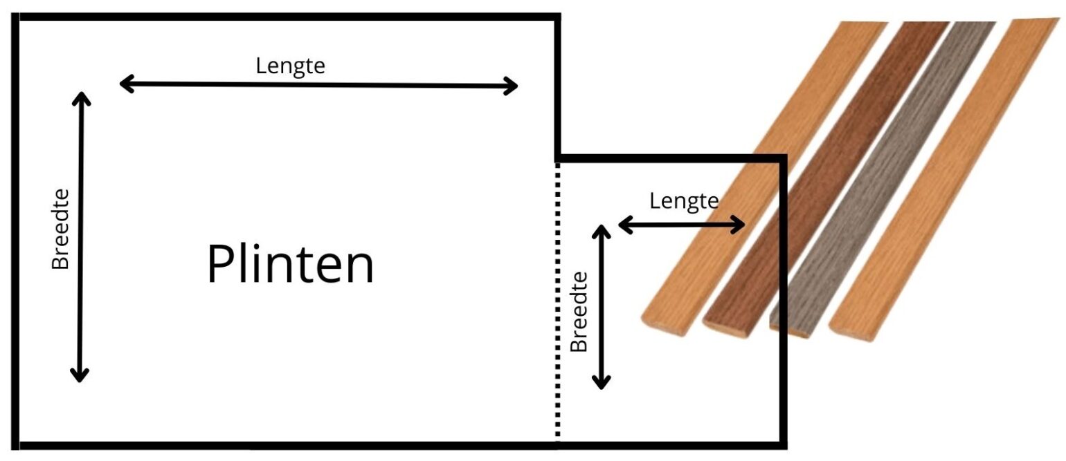Plinten uitrekenen Plinten uitrekenen