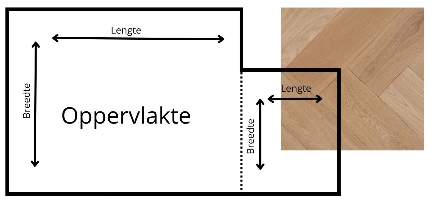 Oppervlakte Oppervlakte