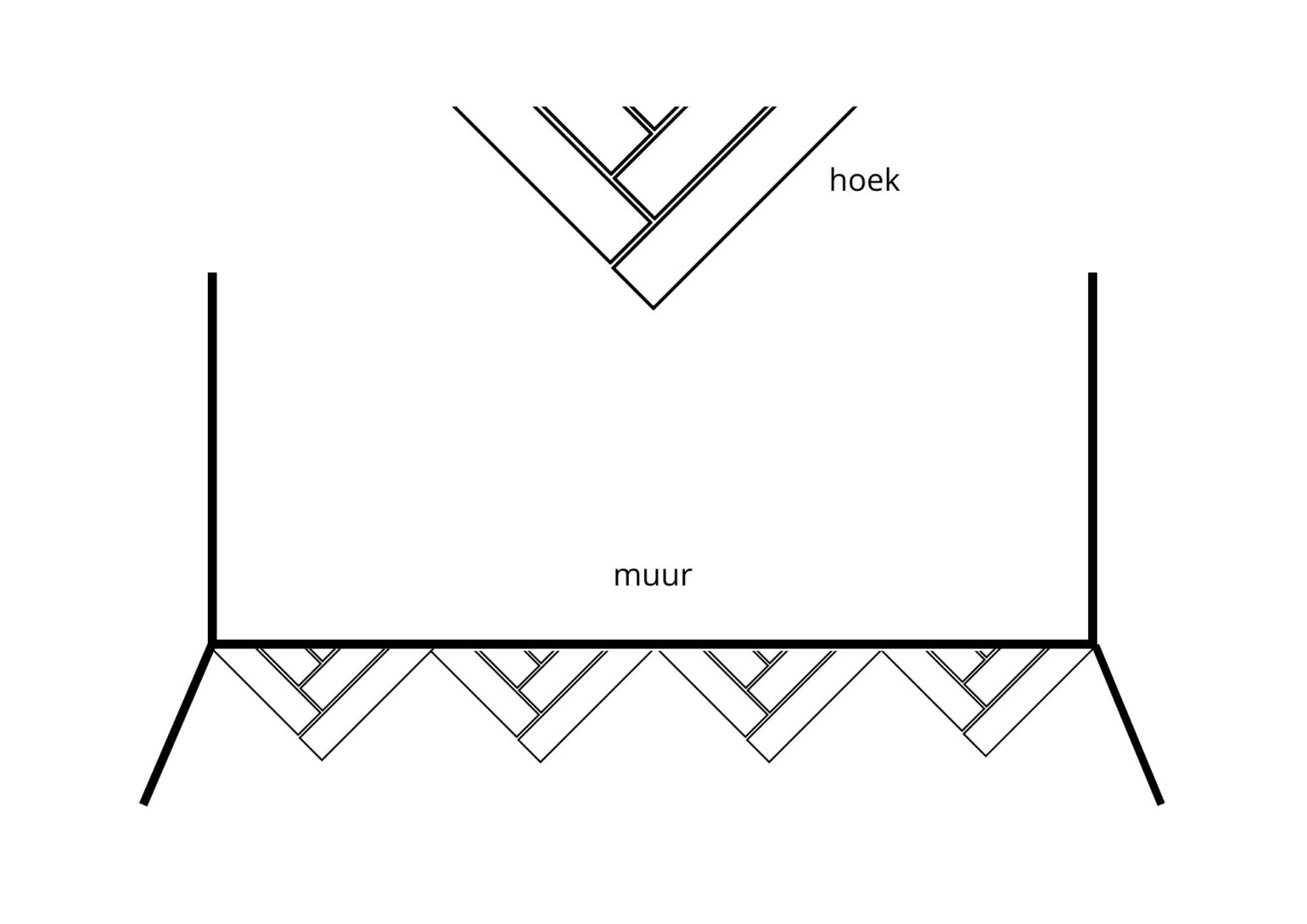 Startpunt hoe verder Startpunt hoe verder