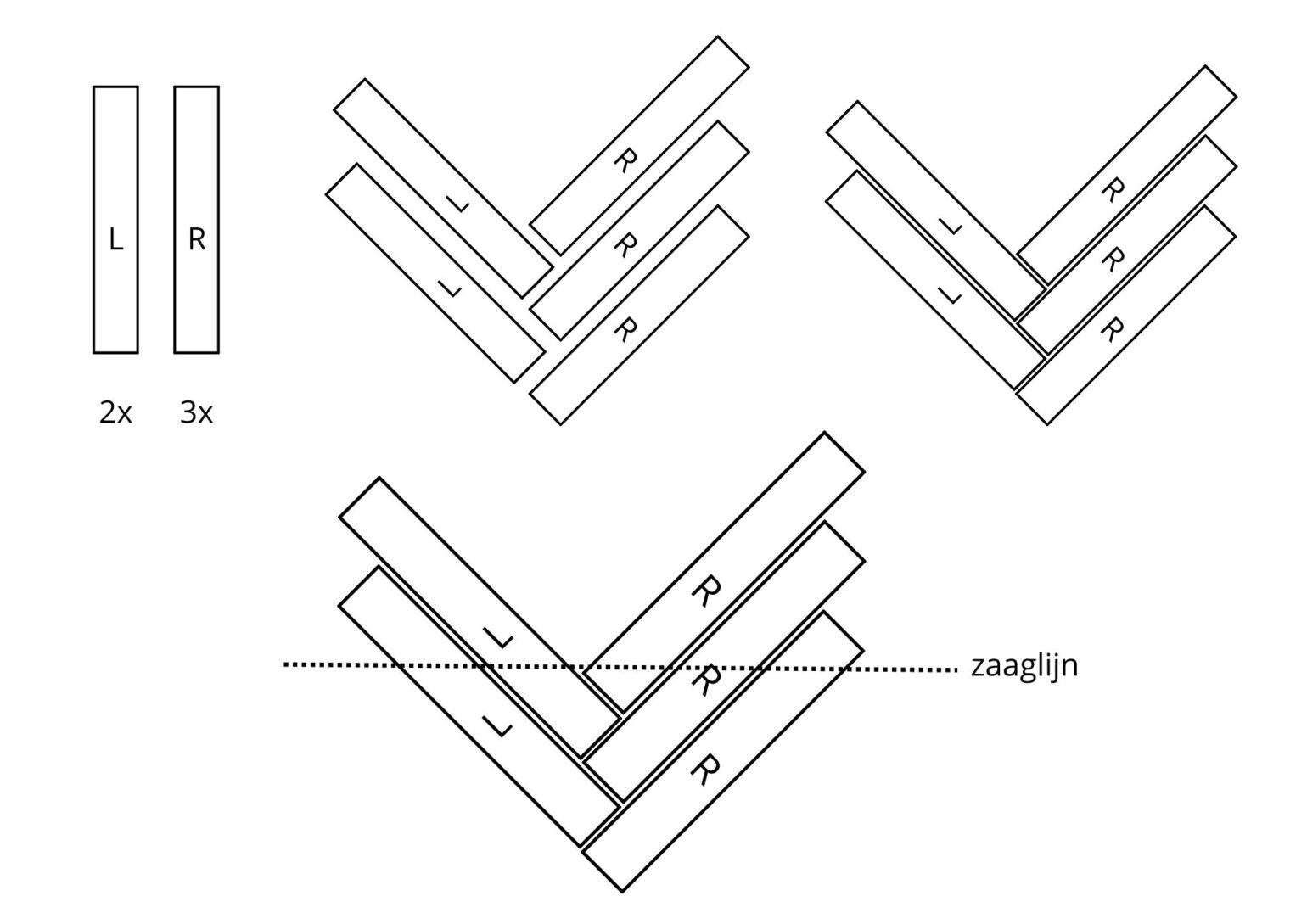 startpunt maken startpunt maken